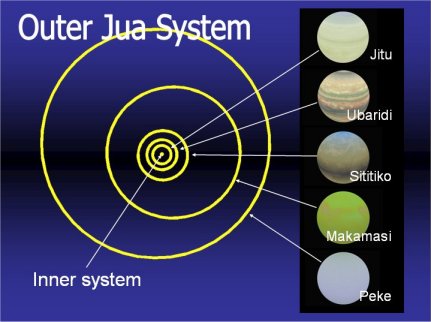 outer system
